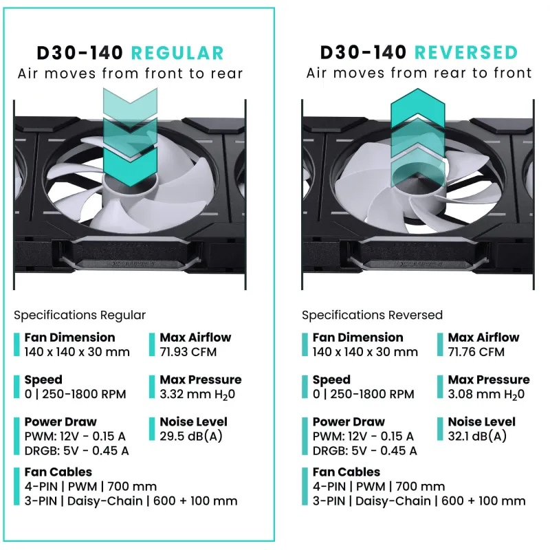 Phanteks D30-140 PWM DRGB Case Fan 機箱風扇 3年保養 - 黑色 / Single Pack 單件
