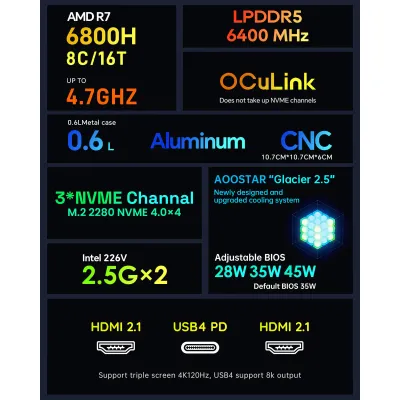 Aoostar GEM 10 MiniPC 迷你電腦 AMD R7 6800H / 7840HS 32GB 1TB WIFI7 WIN11Pro - AMD R7 6800H  /  Radeon 680M / 32GB RAM / 1TB SSD / Wifi 7 / Win11 Pro