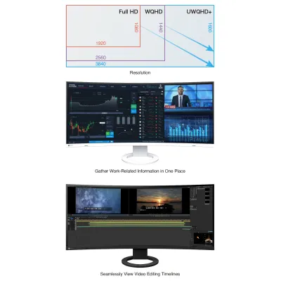 EIZO EV3895 Monitor文書顯示器 37.5” 3840 x 1600 PSColor LCD